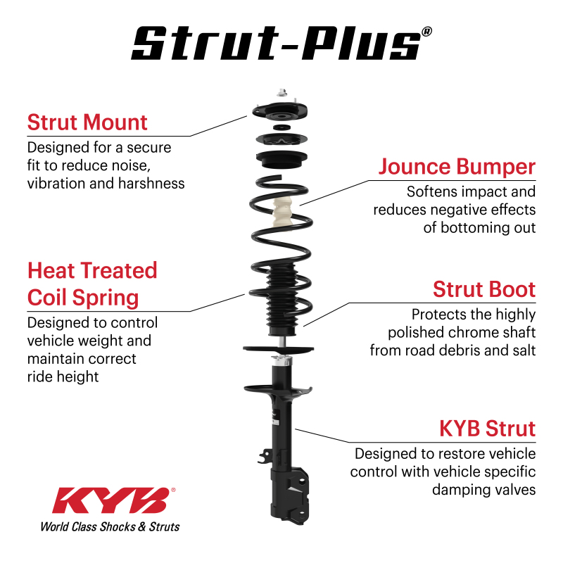 Picture of KYB Shocks & Struts Strut Plus Shocks and Struts - SR4784