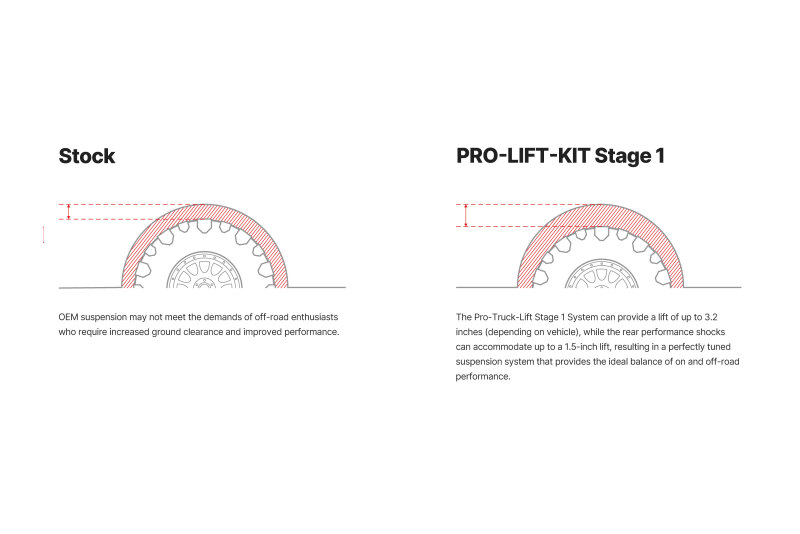 Picture of Eibach EIB Pro-Truck Lift Kits - E80-63-045-02-22