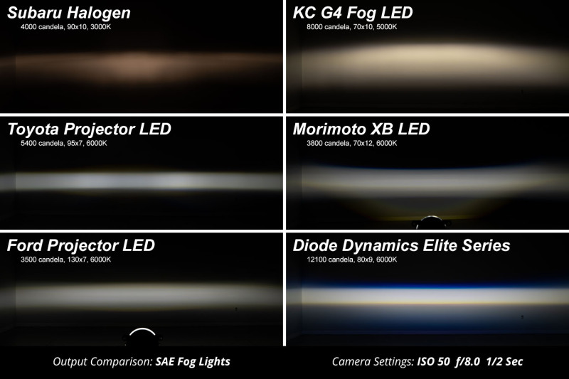 Picture of Diode Dynamics DIO Fog Lights - DD7985