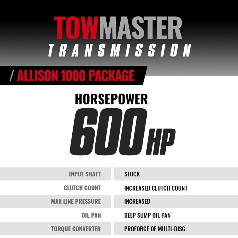 Picture of BD Diesel BDD Transmissions - 1064782SS