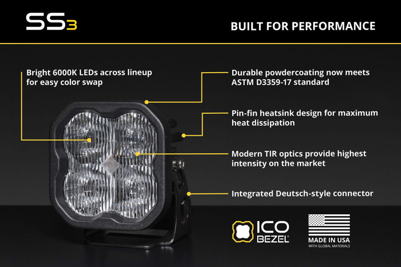 Picture of Diode Dynamics DIO Fog Lights - DD8934