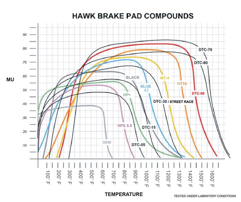 Picture of Hawk Performance HAWK DTC-30 Brake Pad Sets - HB521W.650