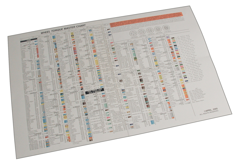 Picture of SPC Performance SPC Tools - 70050