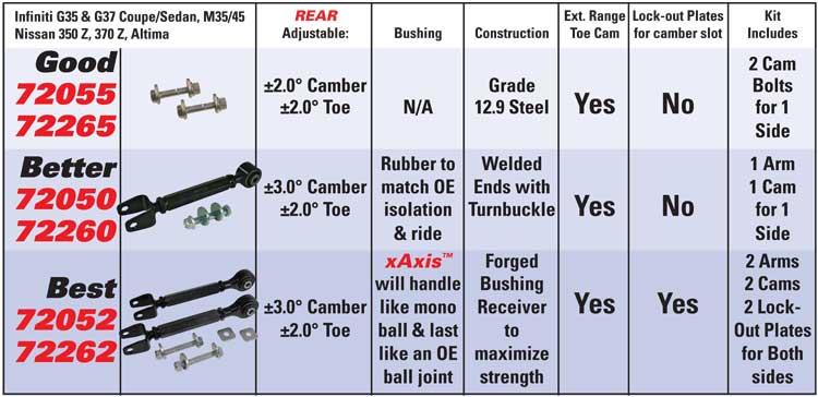 Picture of SPC Performance SPC Adjustable Arms Alignment Kits - 72262