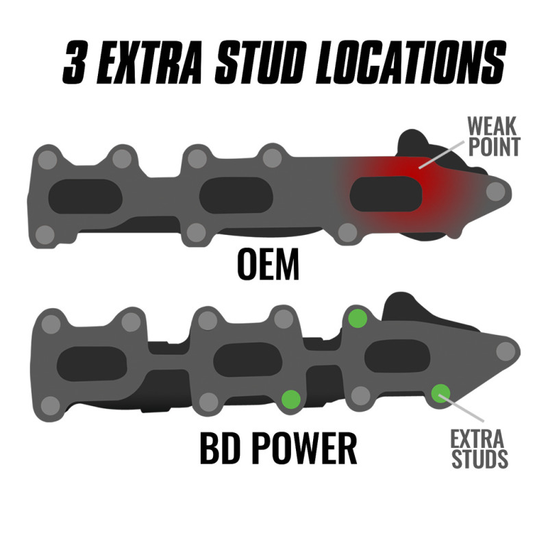 Picture of BD Diesel BDD Exhaust Manifolds Headers & Manifolds - 1043004