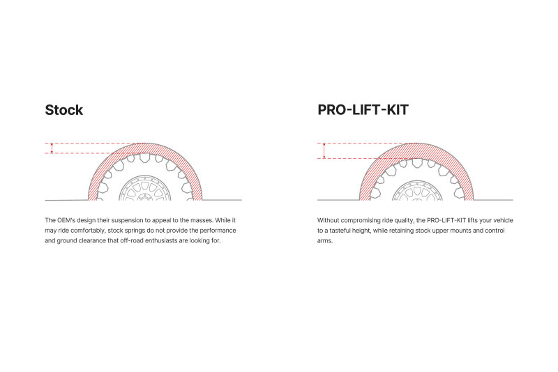 Picture of Eibach EIB All-Terrain Lift Kits Suspension Packages - E30-46-041-01-22