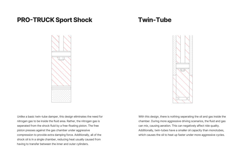 Picture of Eibach EIB Pro-Truck Shocks Shocks and Struts - E60-63-045-01-10