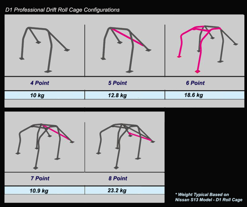 Picture of Cusco CUS D1 Chromoly Roll Cages - 460 261 G