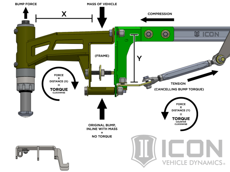 Picture of ICON ICO 3.0 Series Shocks Shocks and Struts - K93154