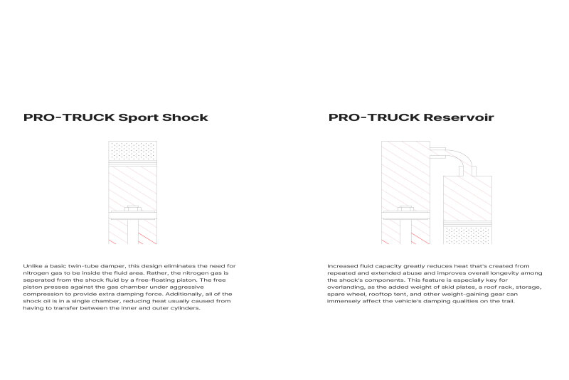 Picture of Eibach EIB Pro-Truck Shocks Shocks and Struts - E60-63-045-02-01