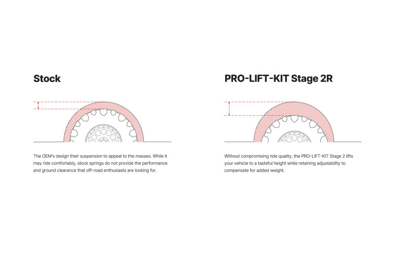 Picture of Eibach EIB Pro-Truck Lift Kits - E86-82-099-02-22