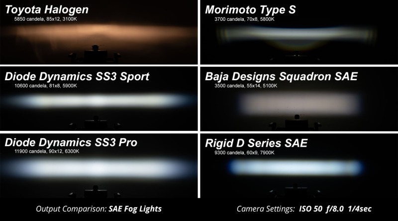 Picture of Diode Dynamics DIO Fog Lights - DD8035