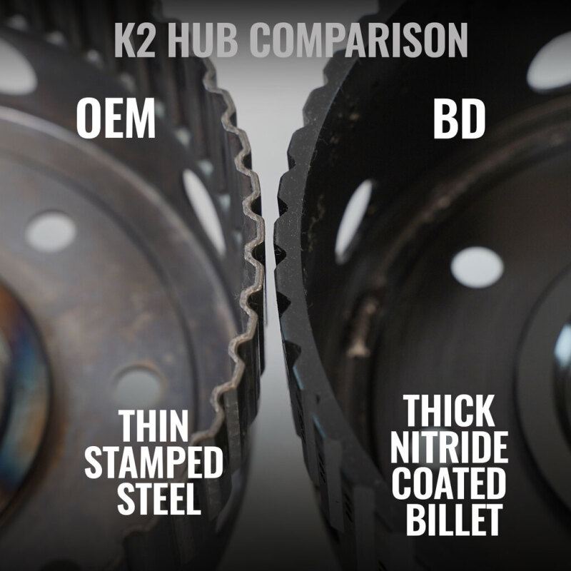 Picture of BD Diesel BDD Transmissions - 1064372SS