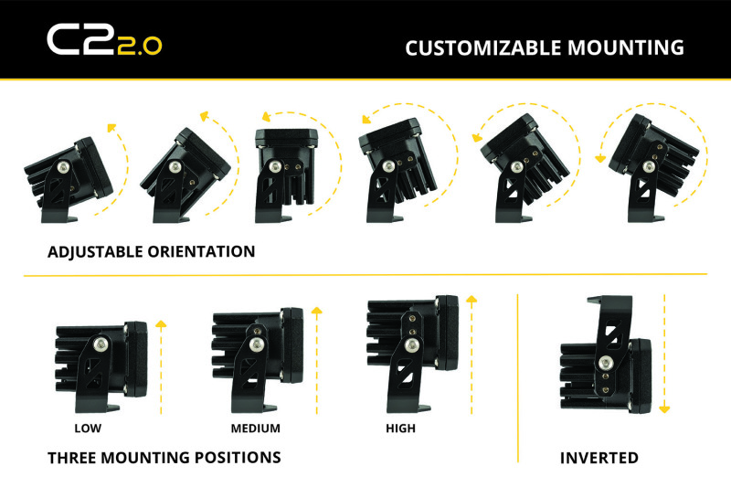 Picture of Diode Dynamics DIO LED Light Pods Light Bars & Cubes - DD8104P