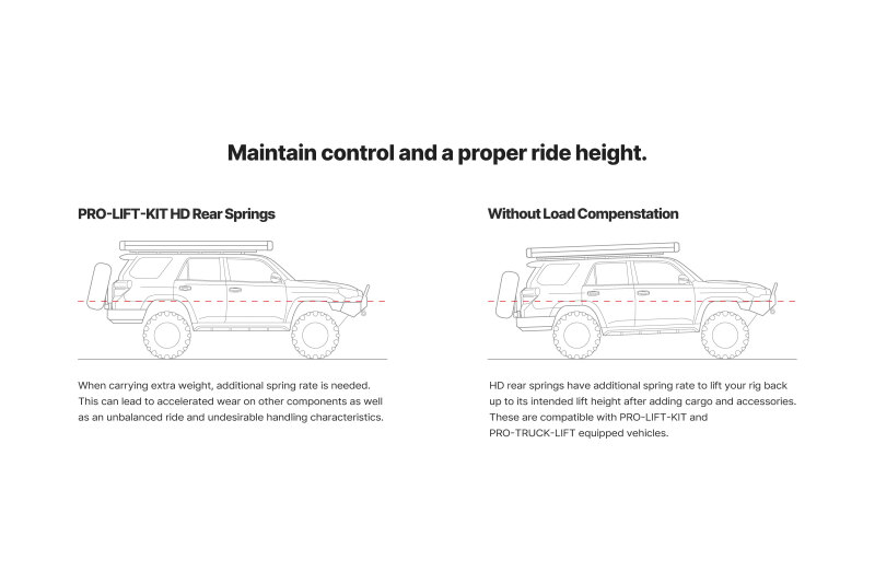Picture of Eibach EIB Pro-Truck Lift Kits - E30-35-066-02-02
