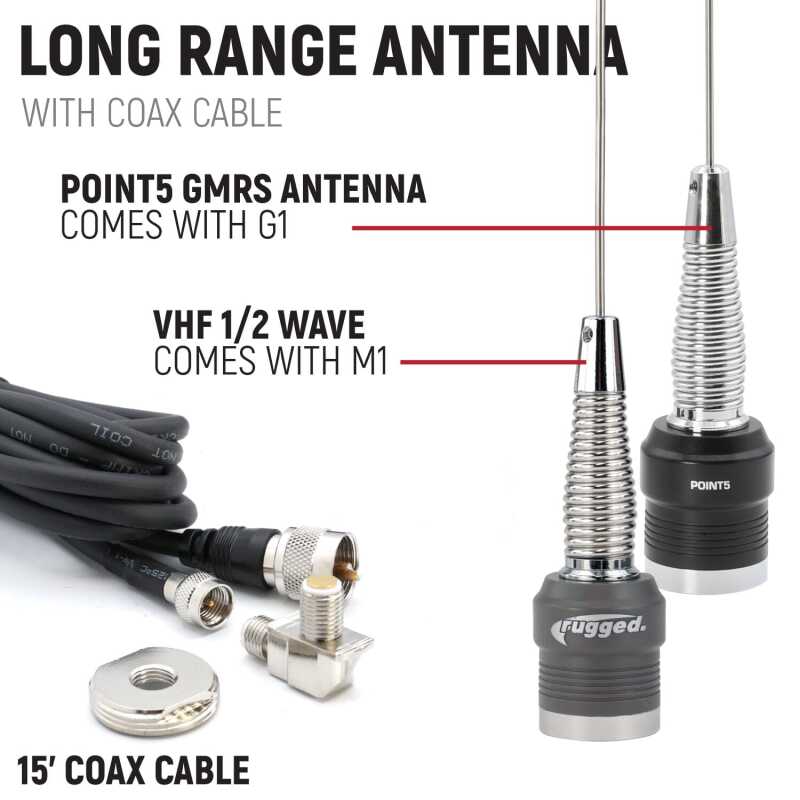 Picture of Rugged Radios RGD Honda Complete Communication Kit Radio Communications - TALON-STX-RS-M1-HK