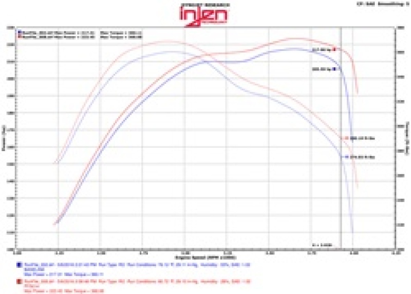 Picture of Injen INJ Power-Flow Intake Cold Air Intakes - PF5014P