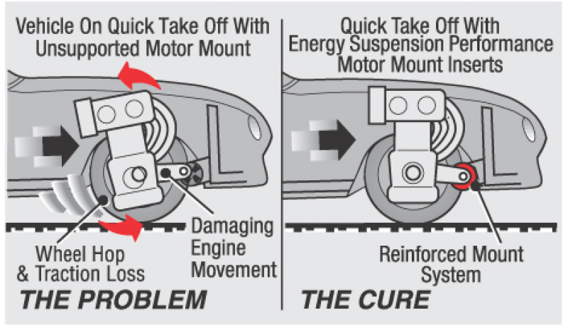 Picture of Energy Suspension ES Motor Mounts-Red Bushing Kits - 7.1105R