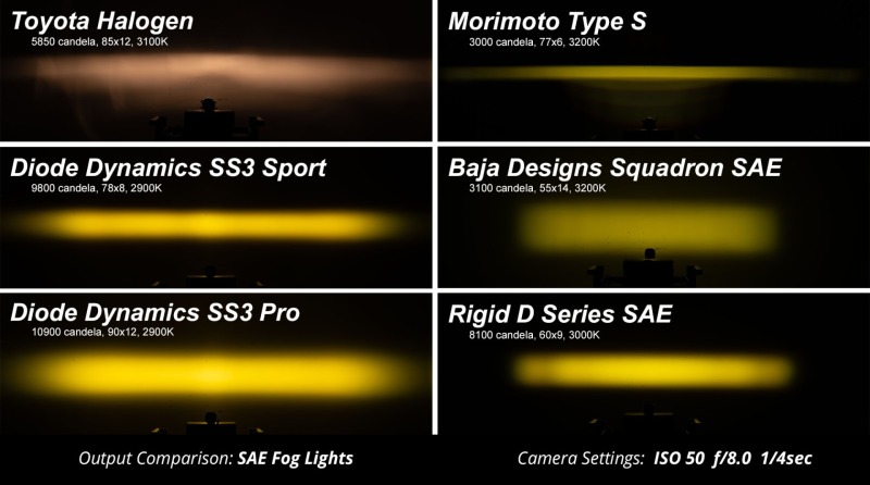 Picture of Diode Dynamics DIO Fog Lights - DD8448