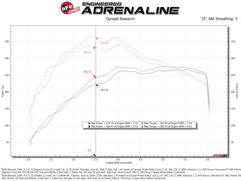 Picture of aFe Magnum FORCE Stage-2 Cold Air Intakes - 54-13086V