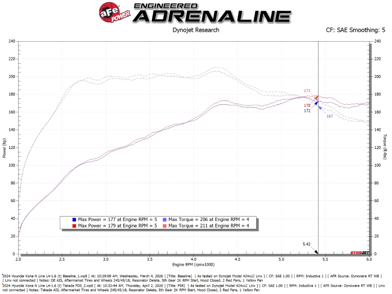 Picture of aFe Takeda Momentum Intake Cold Air Intakes - 56-70077D