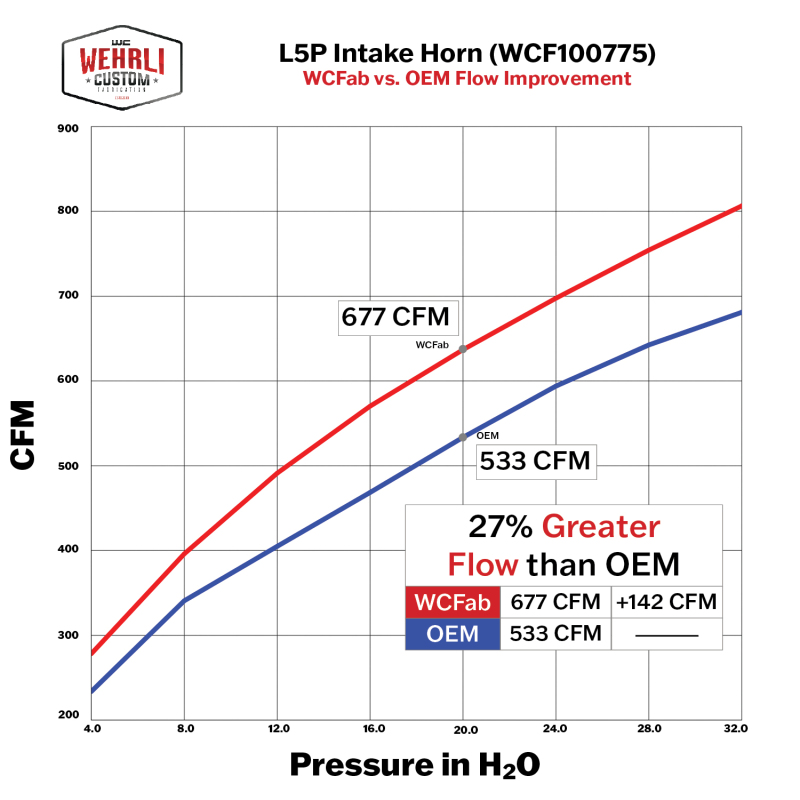 Picture of Wehrli WCF Intake Horn Air Intake Components - WCF100775-FB