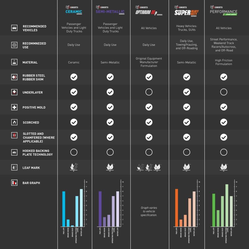 Picture of R1 Concepts RNC Ceramic Brake Pads - 2310-2385-00