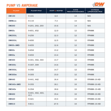 Picture of DeatschWerks DW810 Brushless 810lph In-Tank Brushless Fuel Pump w- 9-1002 + Dual Speed Controller