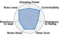 Picture of Project Mu PM B-Force Street Brake Pad - PBF533